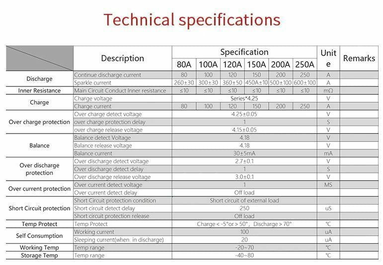 Li-ion BMS PCB 3S 12V 100A Daly Balanced Waterproof Battery Management System UK