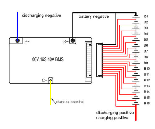 16S 40A 60V BMS Li-ion Cell Battery ANN Balanced bike E-bike UK seller UK stock