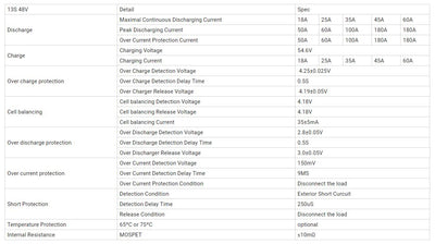 Li-ion BMS PCB 13S 48V 60A Daly Balanced Waterproof Battery Management System UK